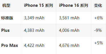 丰顺苹果16维修分享iPhone16/Pro系列机模再曝光