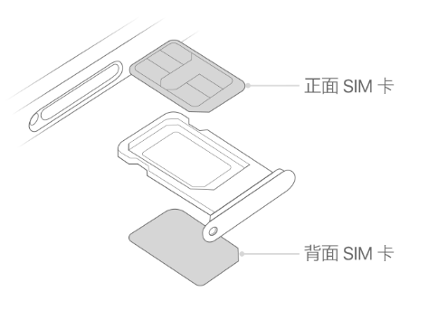 丰顺苹果15维修分享iPhone15出现'无SIM卡'怎么办 