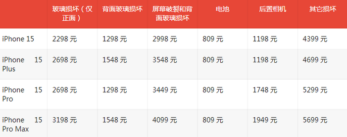 丰顺苹果15维修站中心分享修iPhone15划算吗